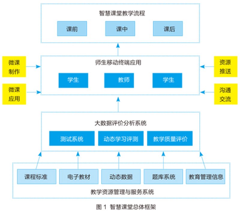 教育软件定制：开启智慧教学新时代
