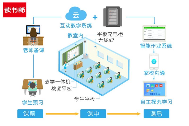 智慧课堂系统:打造互动学习新生态
